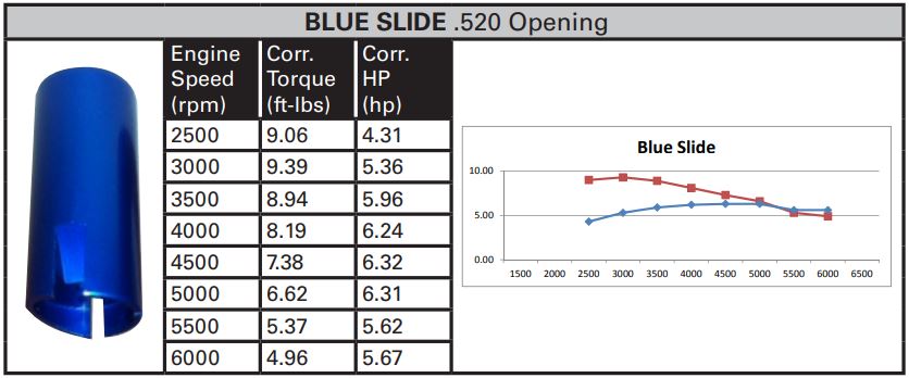 Briggs LO206 - Slide Tools