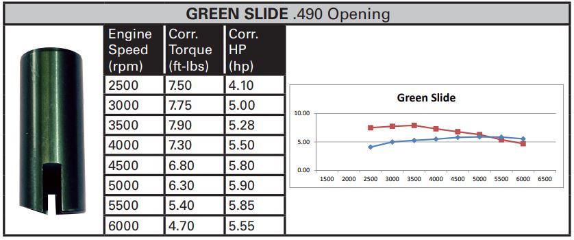 Briggs LO206 - Slide Tools
