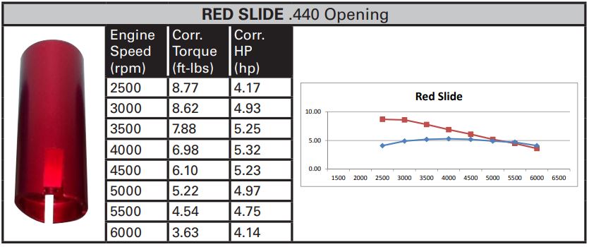 Briggs LO206 - Slide Tools