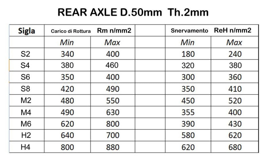 50MM Axles